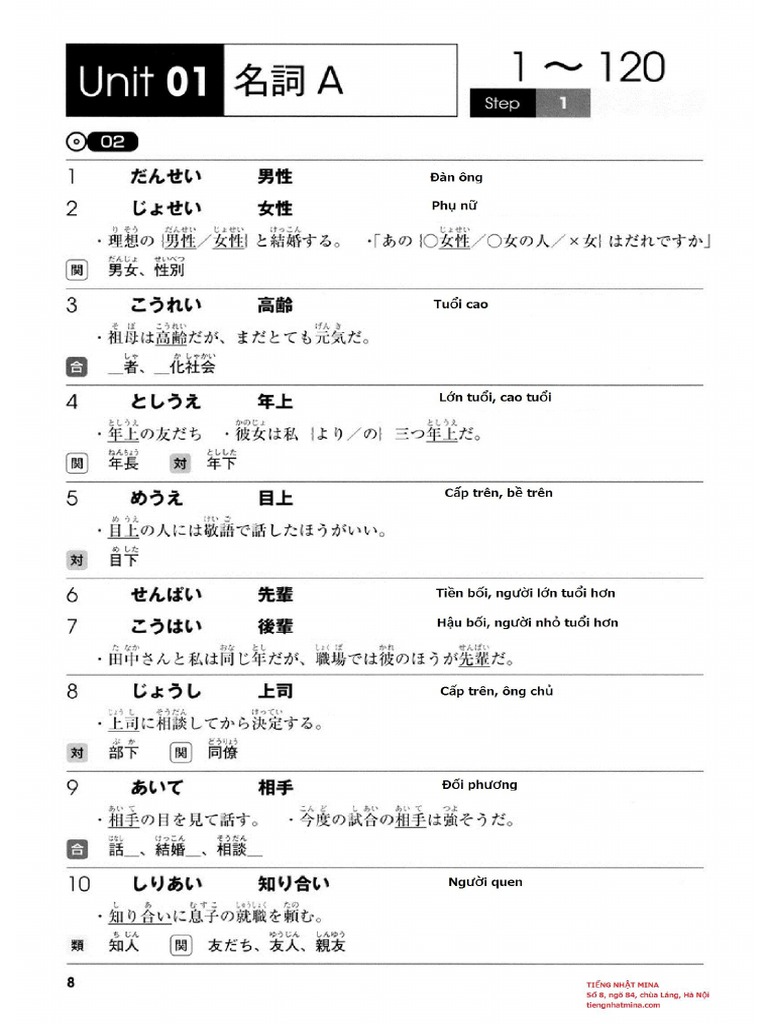 Mimi Kara Oboeru N3 Vocabulary