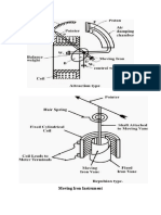 Moving Iron Instrument