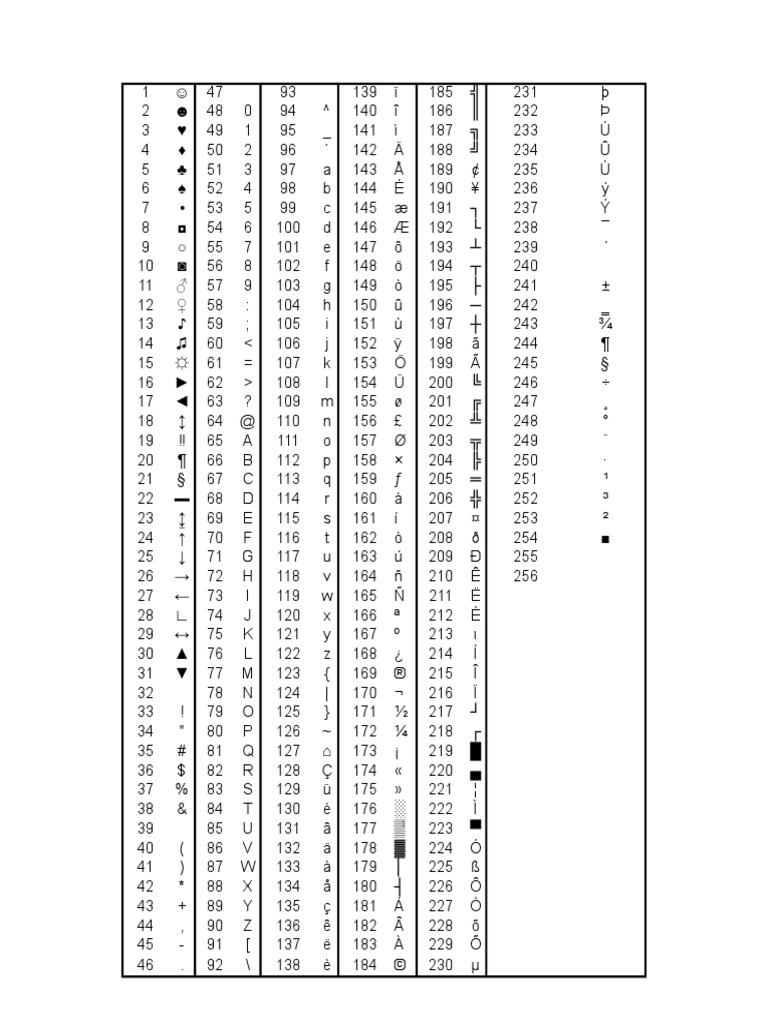 Numeros y Funcion de Alt | PDF