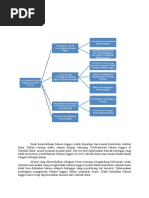 Download Konsep Dasar Pembelajaran Bahasa Inggris SD by Scout Ani Mahisa SN305306616 doc pdf