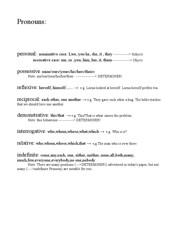 Understanding English Pronouns | PDF