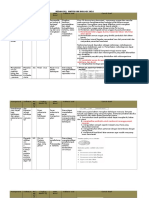 Bedah SKL Materi Un Biologi 2014