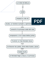 mapa conceptual