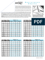 PPG PRO Resistance Chart 05-08-12