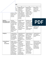 Vignette Rubric