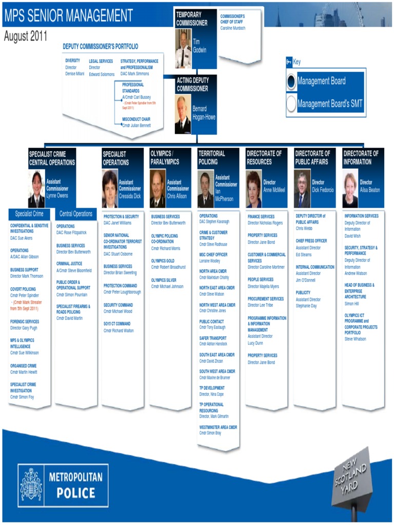 MPS Department Structure Overview | PDF | Crime & Violence | Crime Thriller