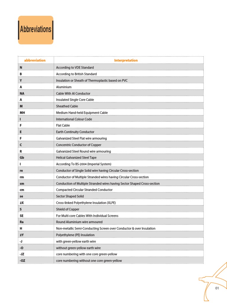 Abbreviations 07 Cable Wire