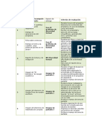 Rúbrica de Evaluación