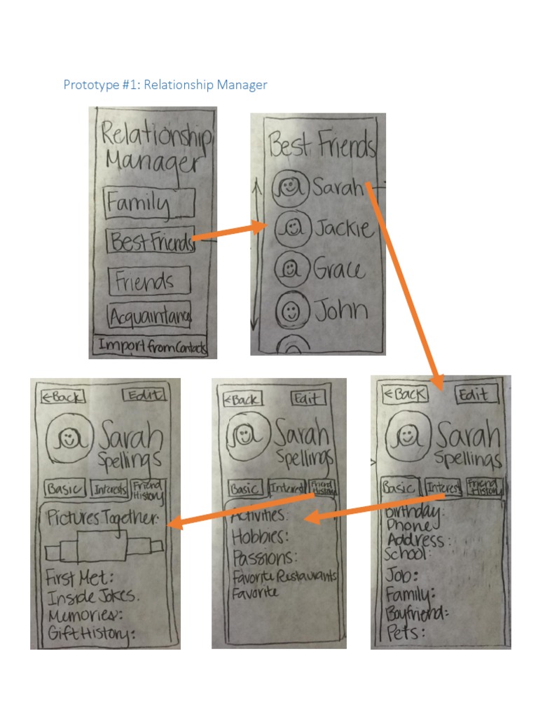 Prototypes | PDF
