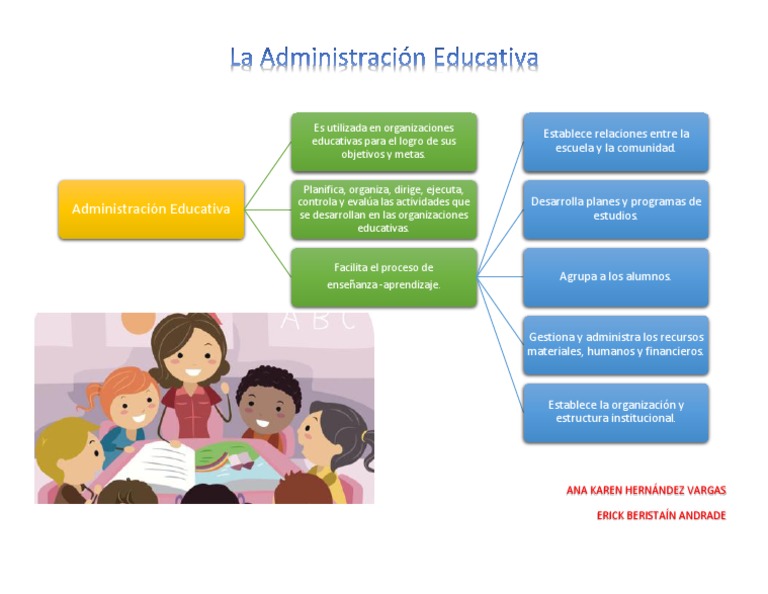 Conceptos Clave de Administración Educativa | PDF | Ciencia y matemáticas
