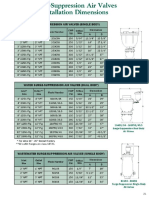 Airvalve 1500