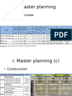 I. Master Planning: - Project Overview