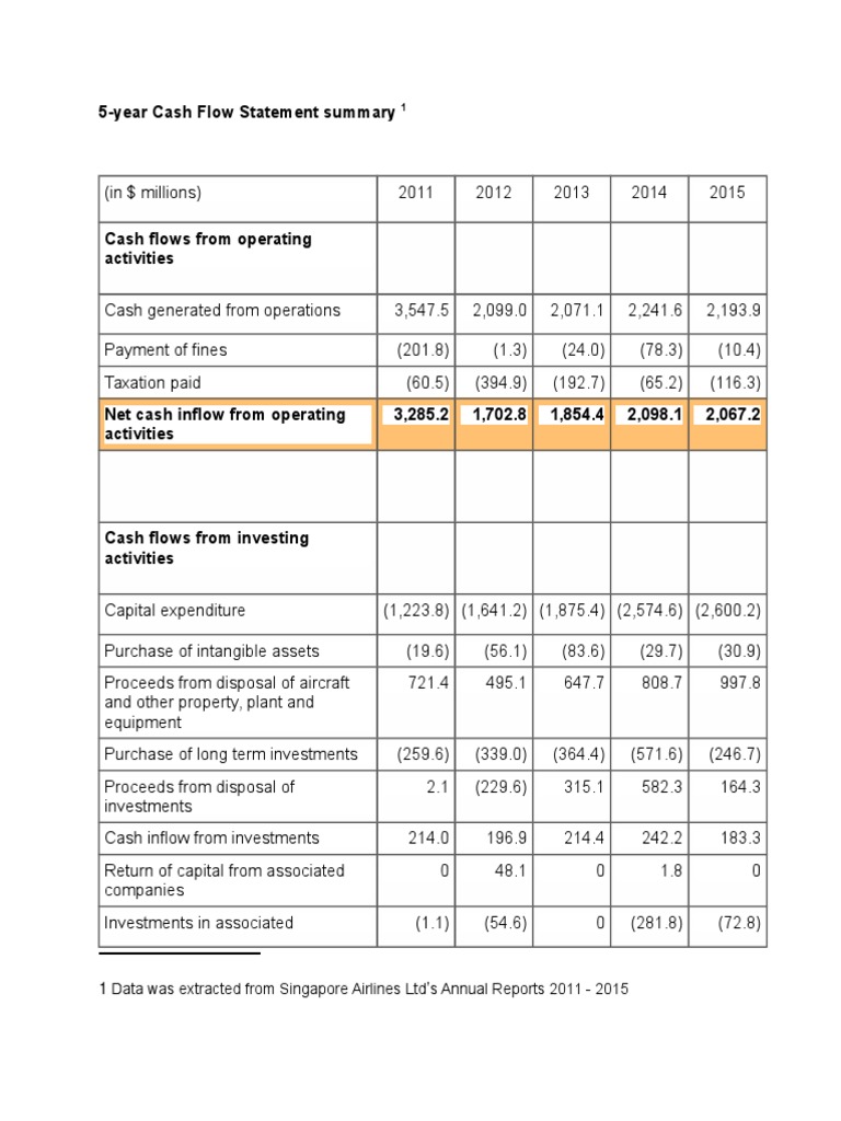 5 Year Cash Flow Securitization Cash Flow Statement