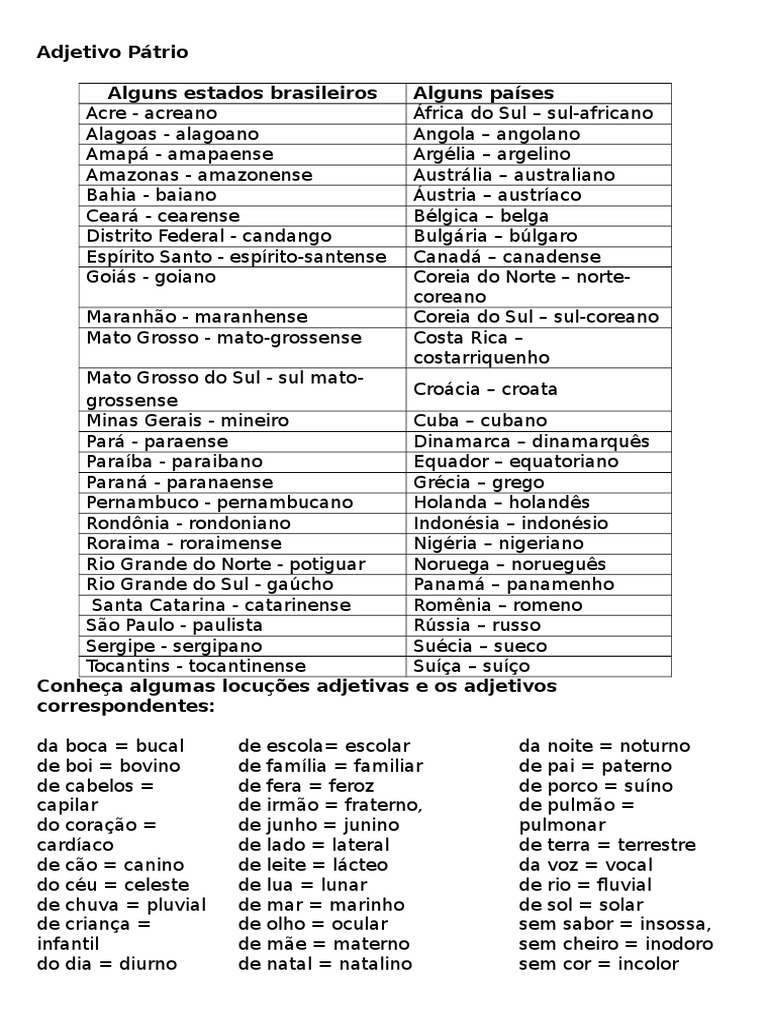 Adjetivo Pátrio e Locução Adjetiva