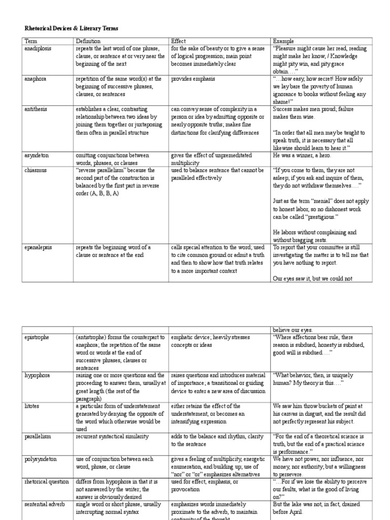Rhetorical Devices Sentence (Linguistics) Phrase