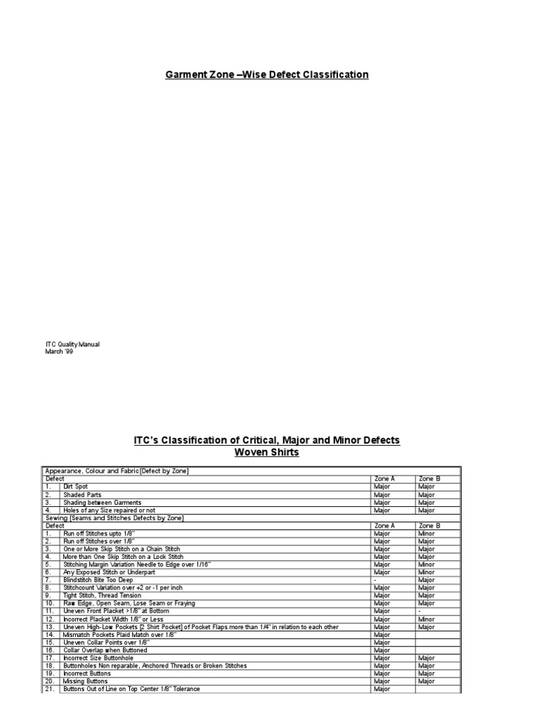 Garment Defect Classification Guide | PDF | Seam (Sewing) | Knitting