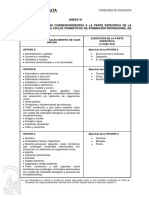 Familias Para Cada Opcion de La Prueba Acceso