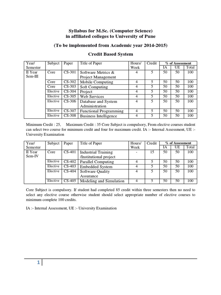 msc data analytics syllabus