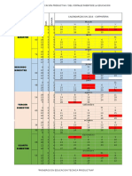 Calendarizacion Anual 2016