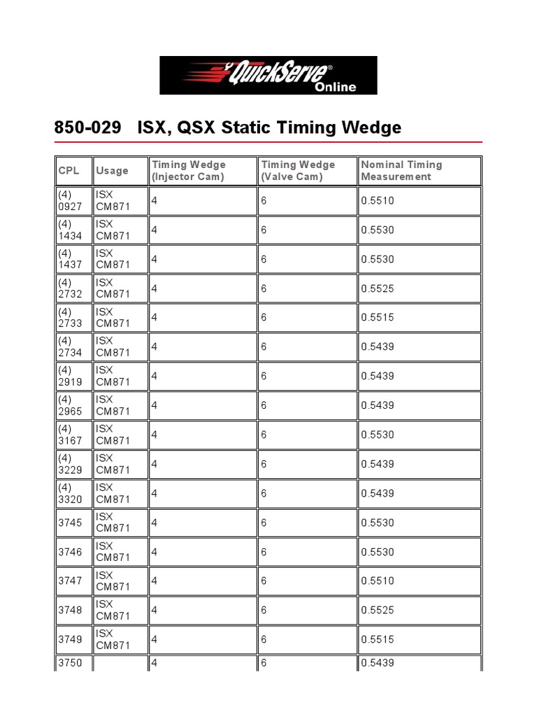 ISX QSX Static Timing Wedge