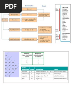 Chemistry Cheat Sheet
