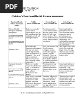 Download Childrens Functional Health Pattern Assessment_Student-3 by Anonymous a6mRz7WH SN305446234 doc pdf