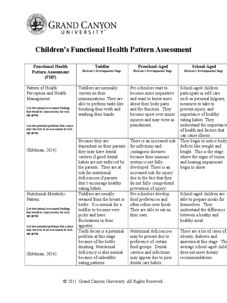 Children's Functional Health Pattern Assessment - Student-3 | PDF ...
