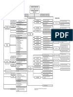 Org Chart BHEL 