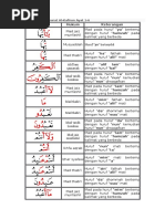 Tajwid Al Kafirun