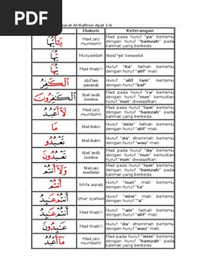Tajwid Al Kafirun