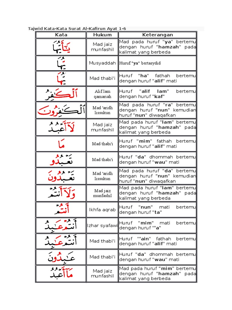 Tajwid Al Kafirun
