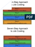 Job Costing