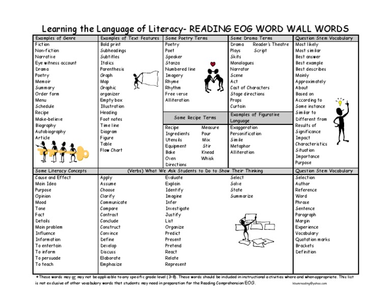 EOG Reading Words | PDF | Poetry | Human Communication