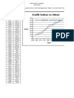 Grafik - Indeks - Harga - (Tugas - 1)