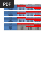 Duty Roster and Shift Schedule | PDF