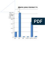 GRAFIK JENIS PENYAKIT