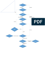 Procurement Flow Chart