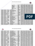 47th National Indoor Collegiate Results 031516