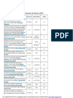 Tabla de Retención en La Fuente de Renta 2016 - Comunidad Contable