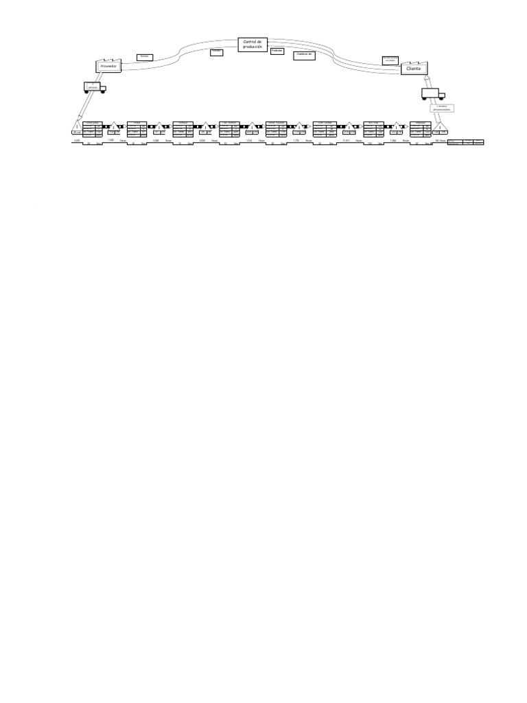 Análisis de Eficiencia y Ciclos de Producción | PDF | Tecnología
