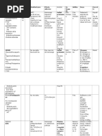 Anticoagulant e