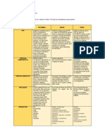 Cuadro Comparativo Semana 5 Microeconomia