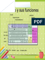 Afiche Del Teclado!