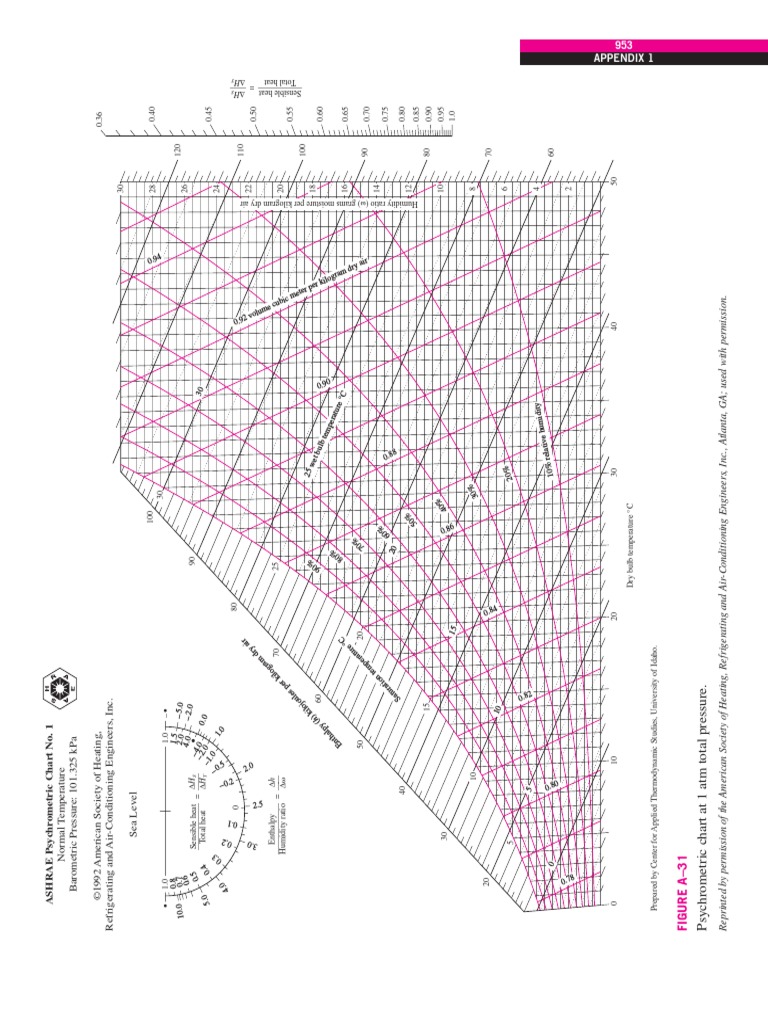 Psychrometric Chart | PDF | Teaching Methods & Materials | Technology ...