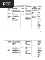 Scheme of Work f5 2014