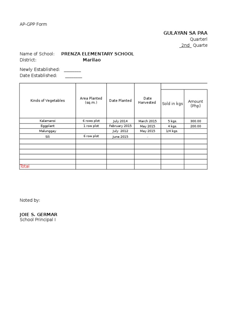 Gulayan sa Paaralan Quarterly Report | PDF