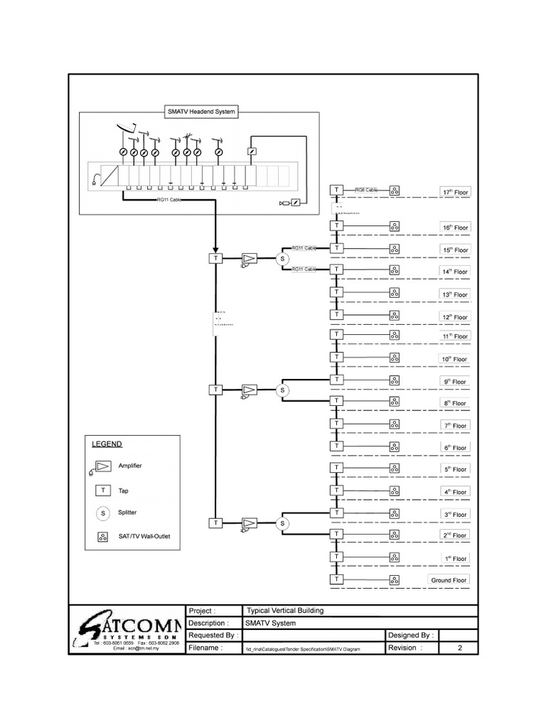 Typical SMATV For Condo-Apartment | PDF