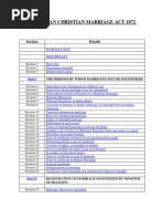 The Indian Christian Marriage Act 1872