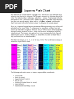 Download Japanese Verb Chart by suramcorion SN30557867 doc pdf