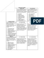 SWOT Analysis